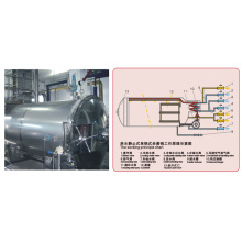 Gpl Spraying (Static) Stérilisateur haute pression